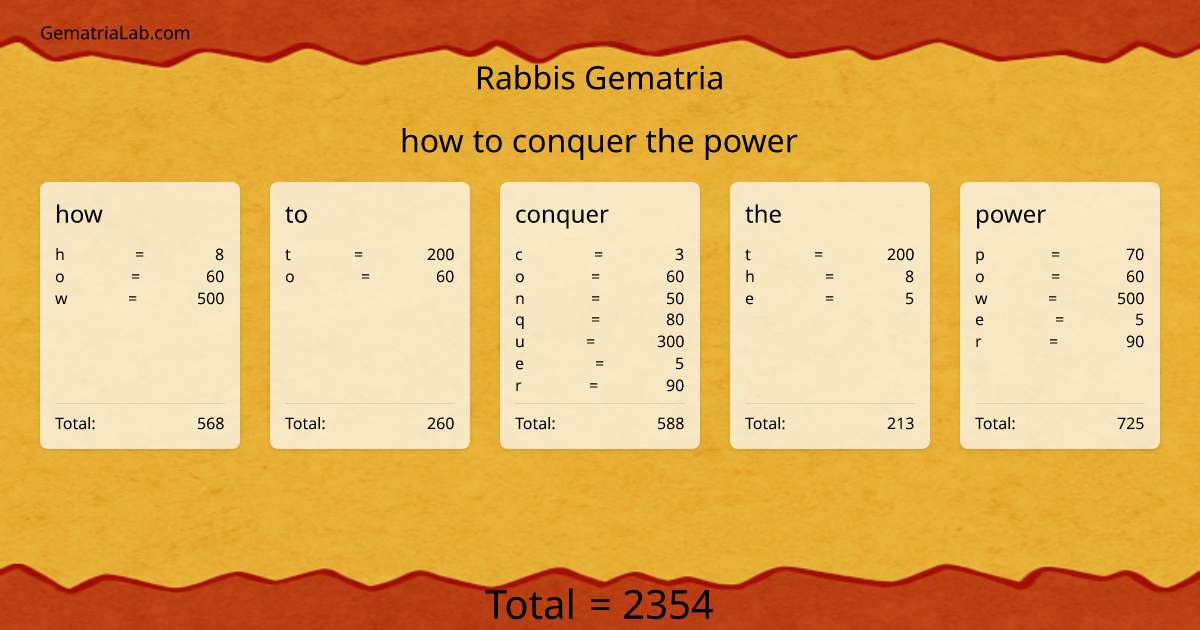 how to conquer the power in rabbis Gematria